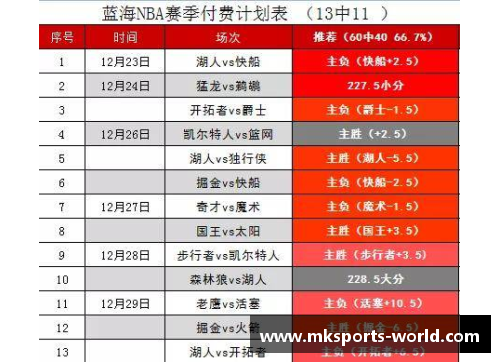 MK体育NBA篮彩吧：全面解析赛事数据，探讨投注技巧及最新赛况 - 副本